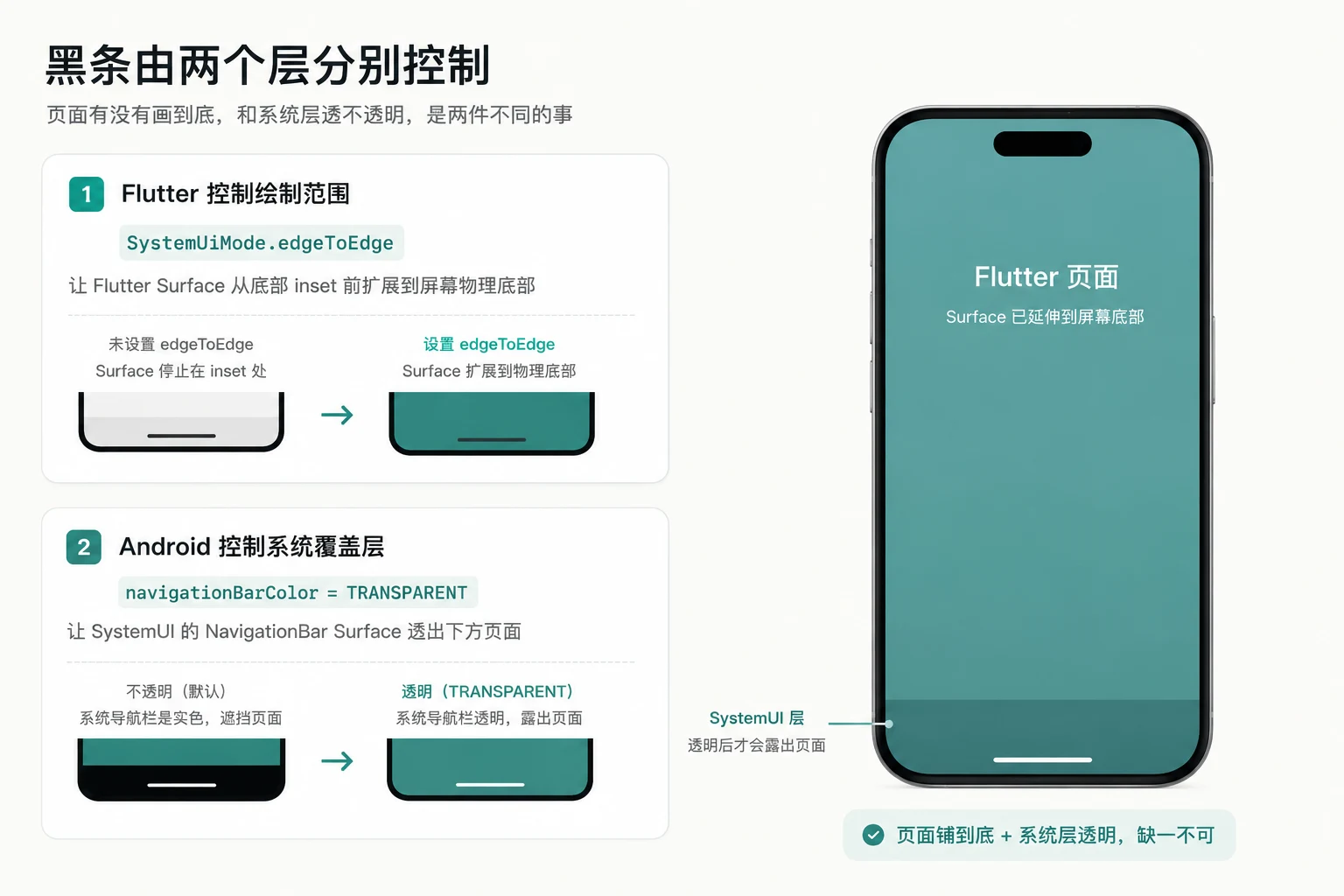 Flutter edge-to-edge 与 Android 系统导航栏覆盖层的两层控制关系